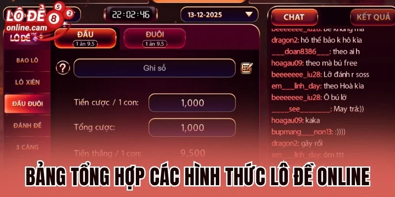 Lô Đề Online 80 Bảng tổng hợp các hình thức lô đề online hiện nay